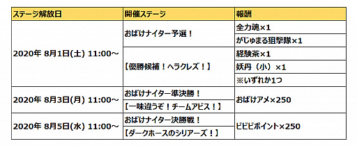 画像ギャラリー No.005のサムネイル画像 / 「ゆるゲゲ」,超激レア確定ありの超ゲゲゲ祭スタート