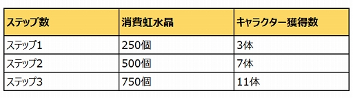 ���������꡼ No.002�Υ���ͥ������ / �֤�륲���׸��ꥭ��������η�ɤ����о졣���ᥤ�٥�Ȥ⥹������