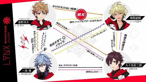 画像ギャラリー No.005のサムネイル画像 / 「星鳴エコーズ」,第46学生塔破隊「リュンクス」のキャラクターPVを公開