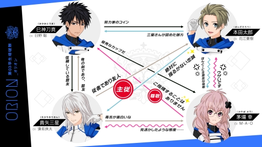 画像ギャラリー No.005のサムネイル画像 / 「星鳴エコーズ」,第03学生塔破隊「オリオン」のキャラクターPVが公開に