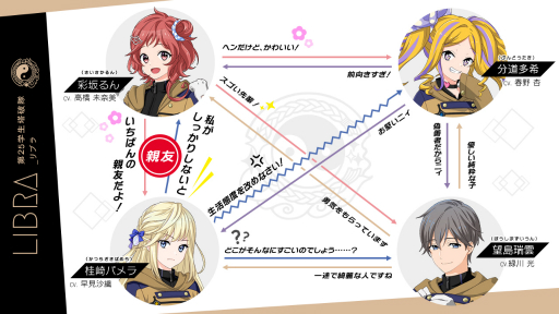 画像ギャラリー No.005のサムネイル画像 / 「星鳴エコーズ」,第25学生塔破隊「リブラ」のキャラクターPV が公開