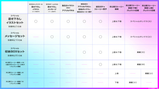 画像ギャラリー No.004のサムネイル画像 / 「星鳴エコーズ」未公開イベントストーリーのノベライズ化プロジェクト支援者募集が開始。描き下ろしイラストを先行公開