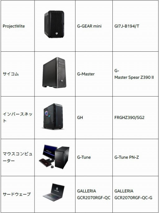 画像ギャラリー No.002のサムネイル画像 / 第9世代Coreプロセッサか搭載PC購入でPC版「ストリートファイターV」がもらえるキャンペーン第2弾がスタート