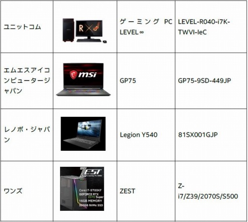 画像ギャラリー No.003のサムネイル画像 / 第9世代Coreプロセッサか搭載PC購入でPC版「ストリートファイターV」がもらえるキャンペーン第2弾がスタート