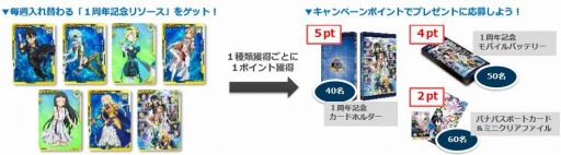 ꡼ No.001 | SAO ǥסץ顼פ1ǯǰڡ󤬳