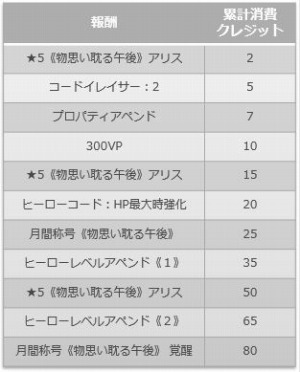 ꡼ No.015 | SAO ǥסץ顼פ1ǯǰڡ󤬳