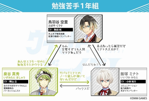 ���������꡼ No.002�Υ���ͥ������ / �֥�����ɥܡ��������ס�4�����������ޤ�������饯����3�ͤ��ɻ������