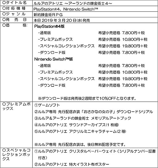 画像ギャラリー No.045のサムネイル画像 / 「ルルアのアトリエ 〜アーランドの錬金術士4〜」が本日リリース。冒険に役立つアイテムが詰まった無料DLCと体験版の配信もスタート