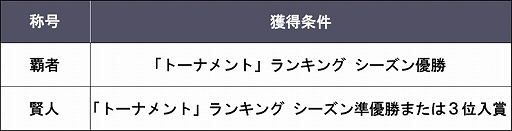 画像ギャラリー No.011のサムネイル画像 / 「ポーカースタジアム」,アップデートを10月13日に実施。新モード“トーナメントモード”が追加
