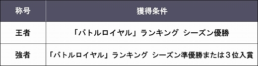 画像ギャラリー No.012のサムネイル画像 / 「ポーカースタジアム」,アップデートを10月13日に実施。新モード“トーナメントモード”が追加