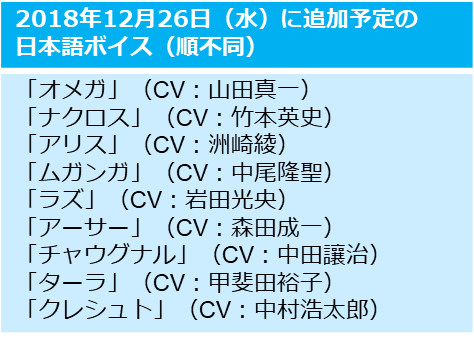 画像ギャラリー No.008のサムネイル画像 / 「伝説対決 -Arena of Valor-」,アーサーやターラ含む9体のヒーローに日本語ボイスの追加が決定。ヴィーラのスキンなどが獲得できるイベント「雪の祭典」もスタート
