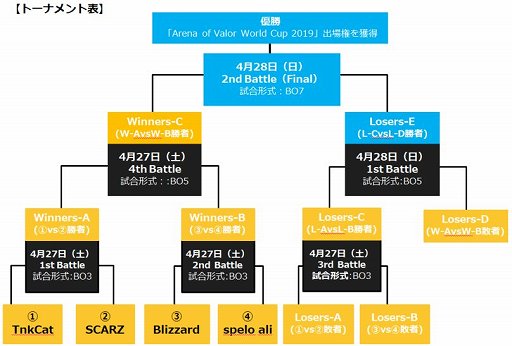 ���������꡼ No.002�Υ���ͥ������ / �������з� -Arena of Valor-�ס��������ؤνо츢�򤫤������٥�ȡ������з� ������ɽ������ɤ�4��27������