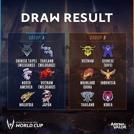 ���������꡼ No.002�Υ���ͥ������ / �������з� -Arena of Valor-�פ���������Arena of Valor World Cup 2019�ס�������ɽ������ν����6��27��17:30��������