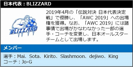 ���������꡼ No.003�Υ���ͥ������ / �������з� -Arena of Valor-�פ���������Arena of Valor World Cup 2019�ס�������ɽ������ν����6��27��17:30��������