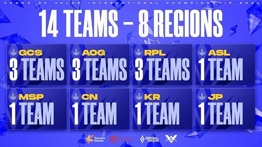 ꡼ No.003 | з -Arena of Valor-פeݡAIC2021ɤŷꡣɽϡX<sup></sup>eSportsɤ