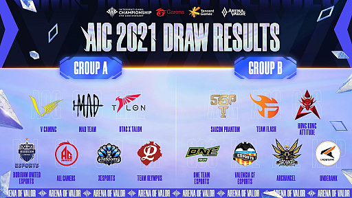 画像ギャラリー No.003のサムネイル画像 / 「Arena of Valor」の国際大会2021,グループステージの抽選結果発表