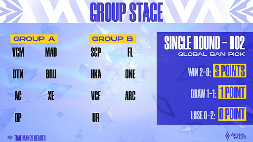 画像ギャラリー No.005のサムネイル画像 / 「Arena of Valor」の国際大会2021,グループステージの抽選結果発表