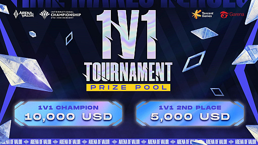 画像ギャラリー No.007のサムネイル画像 / 「Arena of Valor」の国際大会2021,グループステージの抽選結果発表