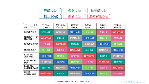 ꡼ No.005 | IdentityV ޿ͳʡ׶˳RAKU SPA롼10Źޤǥܥڡ򳫻ϡѤդΥܥåʤɤ