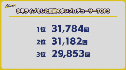 ꡼ No.019 | ֤󥹥ES COUNTDOWN ǯۤ󤵤֤!!20212022ɼϿݡȡбԤΥȤ⤪Ϥ