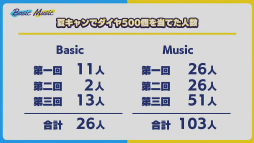 ꡼ No.023 | ֤󥹥ES COUNTDOWN ǯۤ󤵤֤!!20212022ɼϿݡȡбԤΥȤ⤪Ϥ