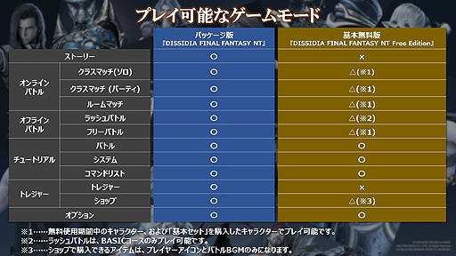 画像(004)基本プレイ無料版「DISSIDIA FINAL FANTASY NT」の配信が本日スタート。製品版とのオンライン対戦にも対応