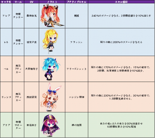 ���������꡼ No.007�Υ���ͥ������ / �����������Ȥ�ʪ�줬�ڤ�������ַ�RPG������֥�꡼�������ɡפ�iOS�Ǥ���꡼��