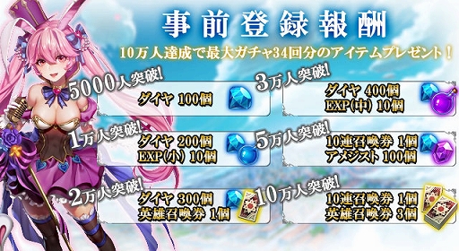 画像ギャラリー No.002のサムネイル画像 / ファンタジーRPG「バハムートラビリンス」の事前登録が開始。声優陣の直筆サイン色紙プレゼント企画も実施