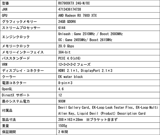 画像ギャラリー No.016のサムネイル画像 / 本格液冷対応のPowerColor製Radeon RX 7900 XTX搭載カードが発売