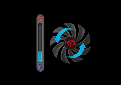 画像ギャラリー No.004のサムネイル画像 / RX 7900 XTX搭載のPowerColor製最上位モデル「Red Devil」が一般販売