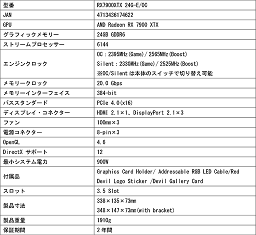 画像ギャラリー No.014のサムネイル画像 / RX 7900 XTX搭載のPowerColor製最上位モデル「Red Devil」が一般販売