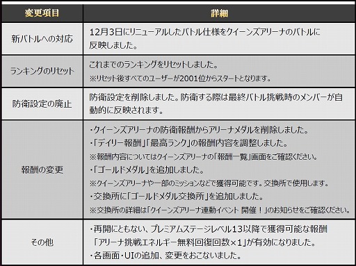 画像ギャラリー No.008のサムネイル画像 / 「クイーンズブレイド WHITE TRIANGLE」クイーンズアリーナがリニューアル