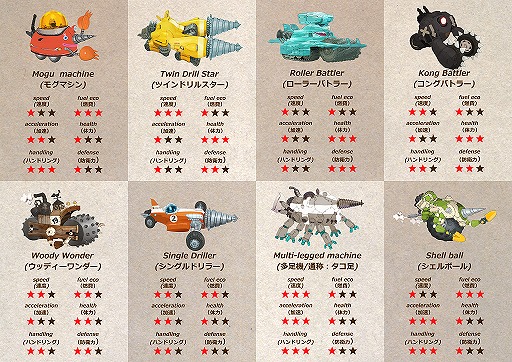 画像ギャラリー No.003のサムネイル画像 / 最大8人でオンライン対戦可能なスマホ向けレースゲーム「モグモグガンガン」のサービスが開始