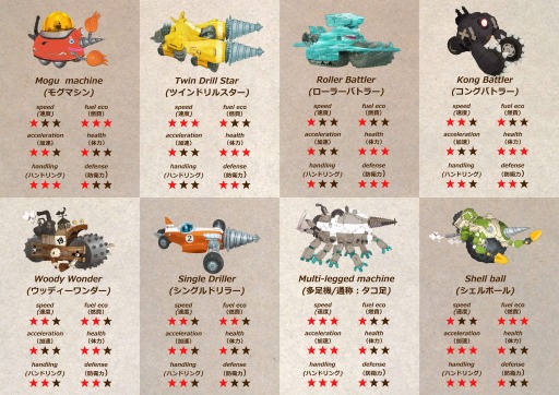 画像ギャラリー No.003のサムネイル画像 / スマホ向けレースゲーム「モグモグガンガン」,国内での配信がスタート