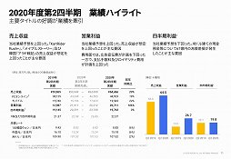 画像ギャラリー No.002のサムネイル画像 / ネクソンの2020年12月第2四半期決算は,韓国が好調で過去最高の売上収益に。日本では「TRAHA」が想定以上の収益