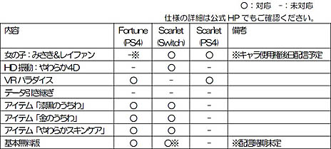 画像ギャラリー No.002のサムネイル画像 / 「DEAD OR ALIVE Xtreme 3 Scarlet」,ほのかとマリー・ローズの最新イメージビデオ公開