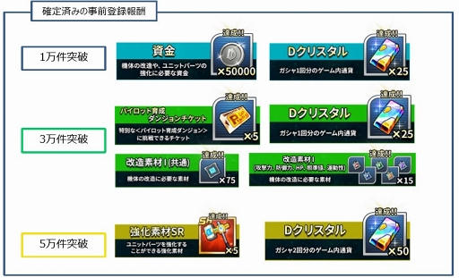 画像ギャラリー No.002のサムネイル画像 / 「スーパーロボット大戦DD」の事前登録者数が5万人を突破