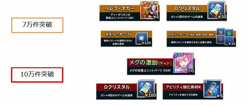 画像ギャラリー No.003のサムネイル画像 / 「スーパーロボット大戦DD」の事前登録者数が5万人を突破