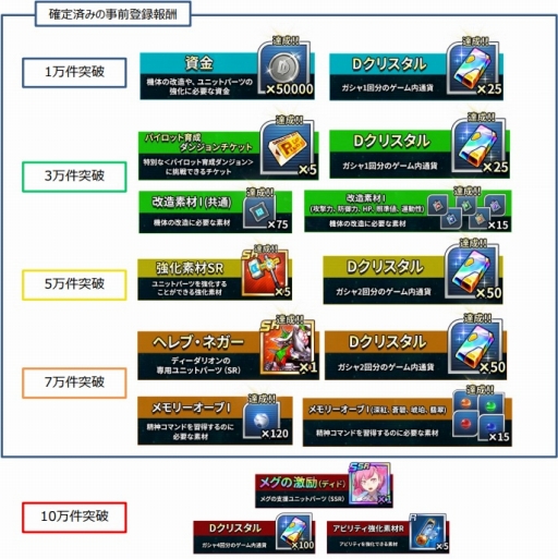 画像ギャラリー No.005のサムネイル画像 / 「スーパーロボット大戦DD」が事前登録者数7万を突破。最新SSも到着