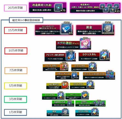 画像ギャラリー No.006のサムネイル画像 / 「スーパーロボット大戦DD」の事前登録数が15万件を突破。オリジナルメカ「ディーダリオン」「メラフディン」の戦闘演出動画も公開に