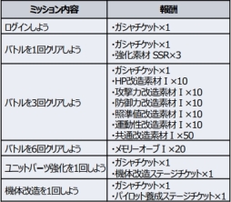 ���������꡼ No.003�Υ���ͥ������ / �֥����ѡ����ܥå�����DD�פ�50��DLã����ǰ���������ڡ��󤬳�����