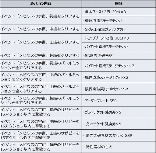 画像ギャラリー No.001のサムネイル画像 / 「スーパーロボット大戦DD」,“サザビー”が登場する新イベント「メビウスの宇宙」が開催