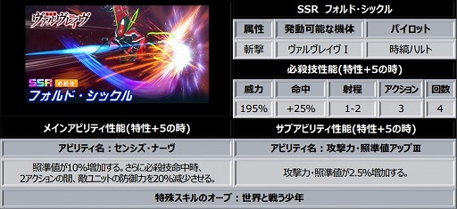 画像ギャラリー No.008のサムネイル画像 / 「スーパーロボット大戦DD」,新イベント“人と、人ならざる者たち”を開催