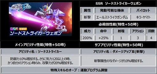 画像ギャラリー No.009のサムネイル画像 / 「スーパーロボット大戦DD」,新イベント“人と、人ならざる者たち”を開催