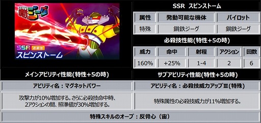 画像ギャラリー No.010のサムネイル画像 / 「スーパーロボット大戦DD」,新イベント“人と、人ならざる者たち”を開催