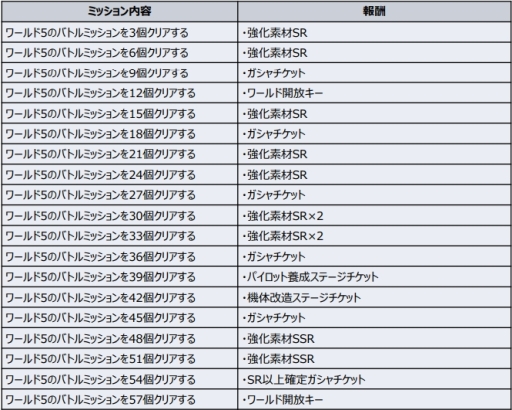 ���������꡼ No.012�Υ���ͥ������ / �֥����ѡ����ܥå�����DD�פΥ���5����������ǰ�δ��ָ���ߥå����γ��Ť�