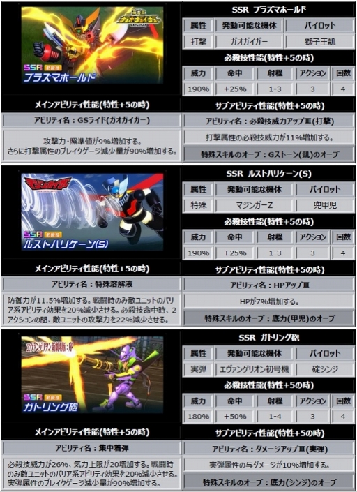 画像ギャラリー No.001のサムネイル画像 / 「スーパーロボット大戦DD」で「勇者王ガオガイガー」のゾンダーがボスとして登場するイベントが開催