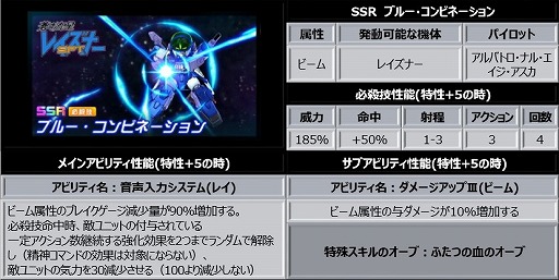 ���������꡼ No.002�Υ���ͥ������ / �֥����ѡ����ܥå�����DD�ס������٥�ȡ֥���������ɡ��֥롼�פ�����