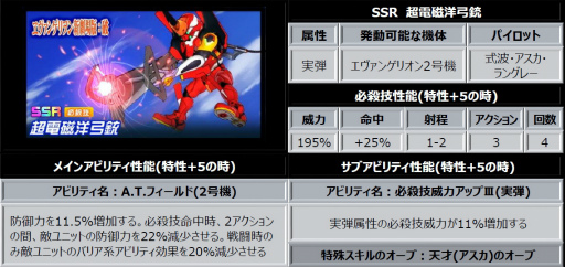 画像ギャラリー No.005のサムネイル画像 / 「スパロボDD」EVA2号機,M9マオ機,ボルテスVのパーツ追加