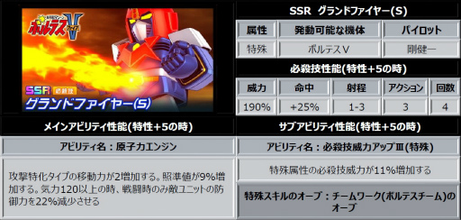 画像ギャラリー No.007のサムネイル画像 / 「スパロボDD」EVA2号機,M9マオ機,ボルテスVのパーツ追加